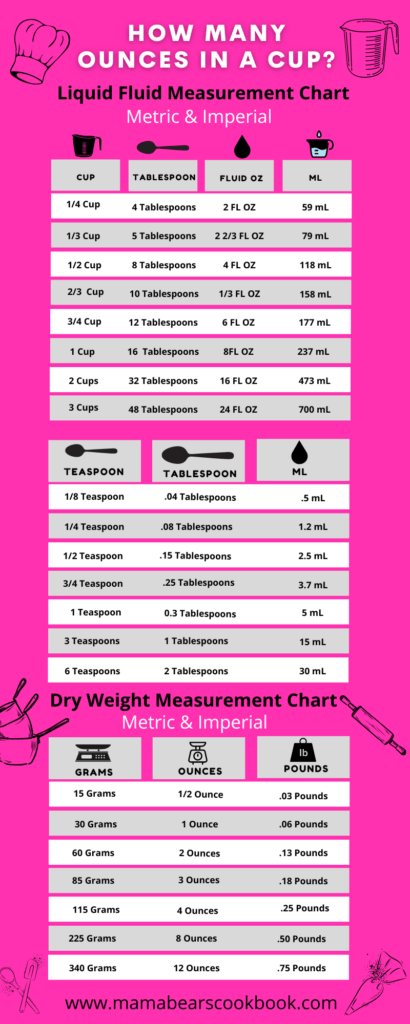 How Many Ounces In A Cup Liquid & Dry Measurement Chart