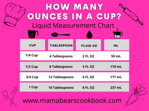 How Many Ounces In A Cup? Fluid Ounces & Dry Ounces