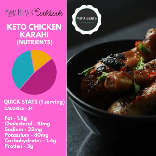 Keto Chicken Karahi