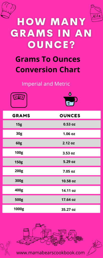 How Many Grams In An Ounce Family Friendly Low Carb Meals