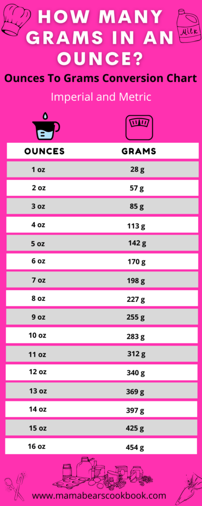 Grams To Ounces Chart Weight